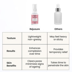 Rejusure Retinol Serum - Anti-Ageing Solution