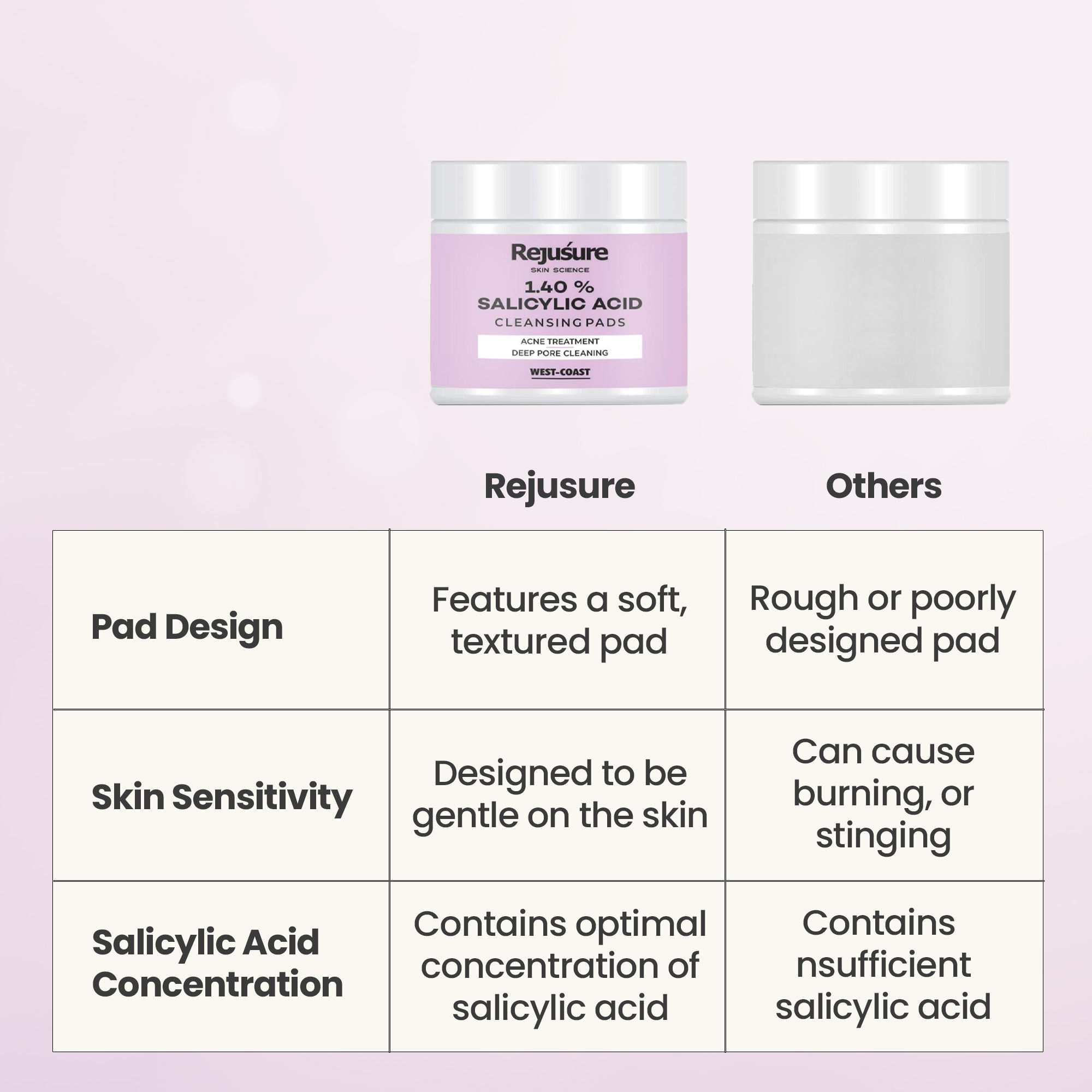 Rejusure cleansing pads - acne treatment